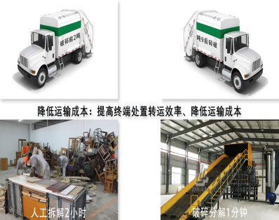 大件垃圾破碎3