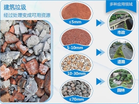  装修垃圾分拣设备