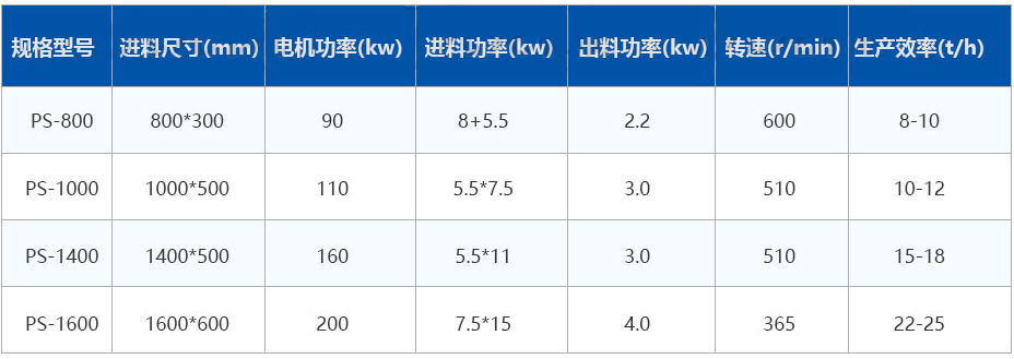 zhpcs